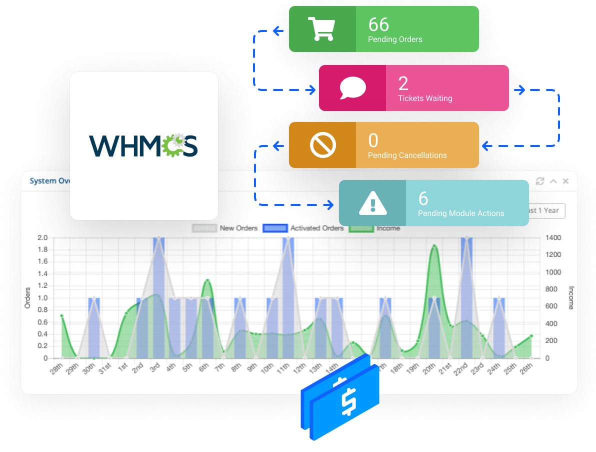 Gestione clientes utilizando la plataforma de facturación WHMCS